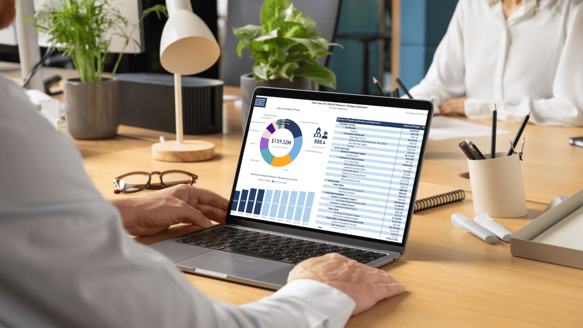 Learn how Measure U evolved from a temporary sales tax to a vital financial engine for Sacramento's essential services.